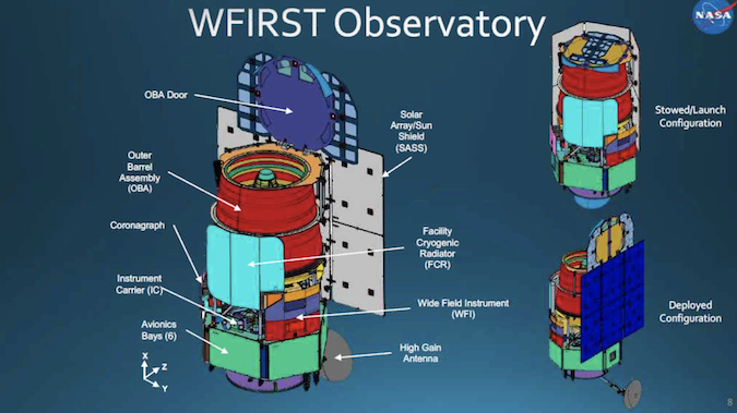 Wfirst 2024