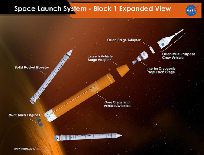 NASA proceeds with SLS booster stacking in Florida before core stage ...