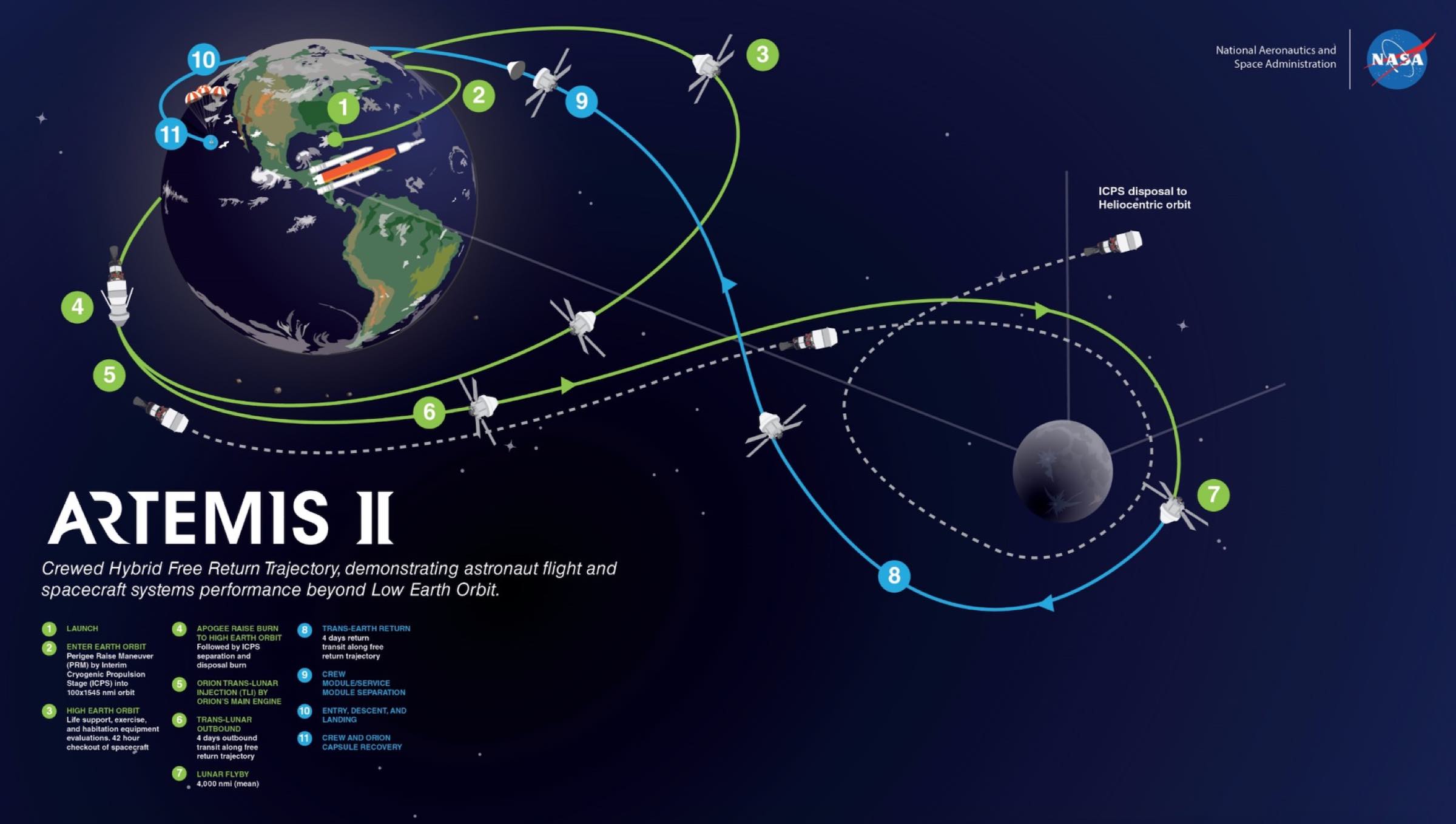 NASA will likely add a rendezvous test to the first piloted Orion space mission – Spaceflight Now