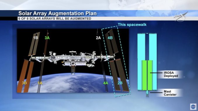 Astronauts complete spacewalk to prep for station power system upgrades ...