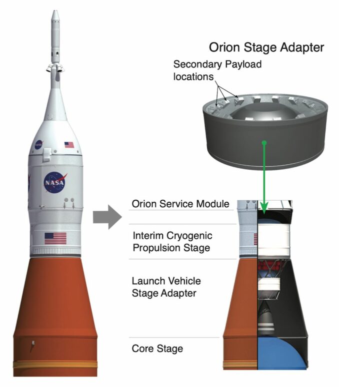 Adapter structure with 10 CubeSats installed on top of Artemis moon ...